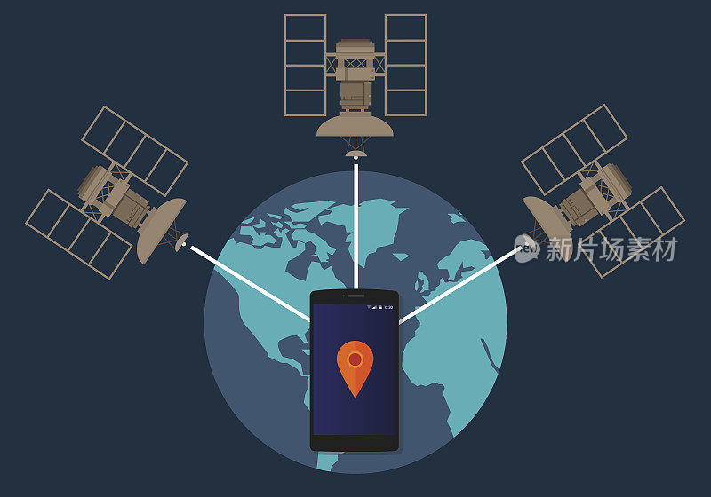GPS全球定位系统卫星电话定位跟踪的方法