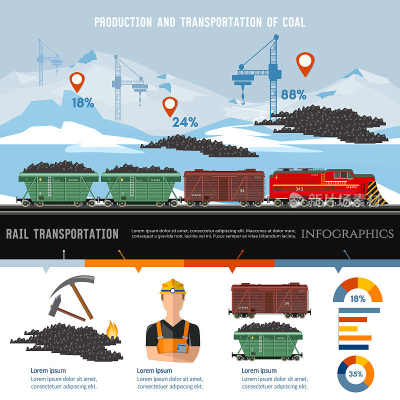 煤矿、火车用煤炭信息图。煤炭生产、运输