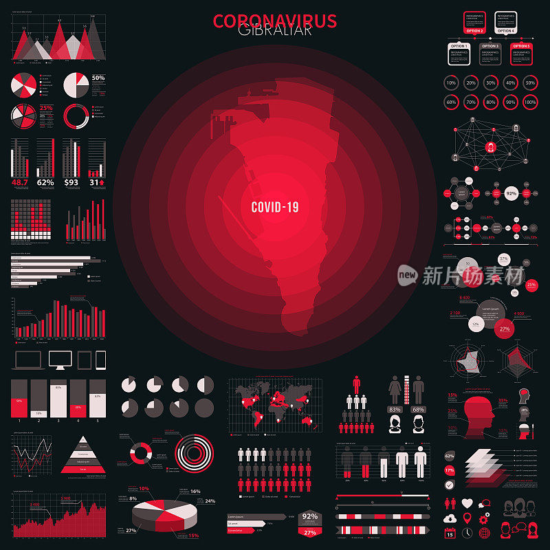 带有冠状病毒疫情信息图表元素的直布罗陀地图。COVID-19数据。