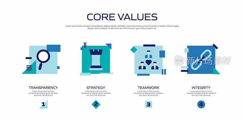 核心价值观相关流程信息图表模板。过程时间表图。线性图标的工作流布局