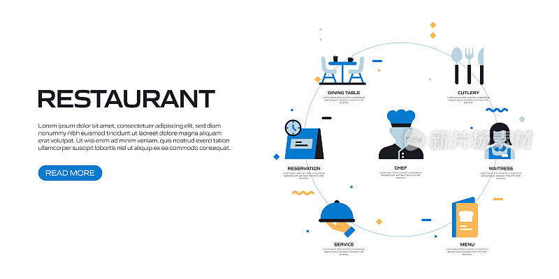 餐厅，食物和饮料相关的平面风格网页横幅矢量插图
