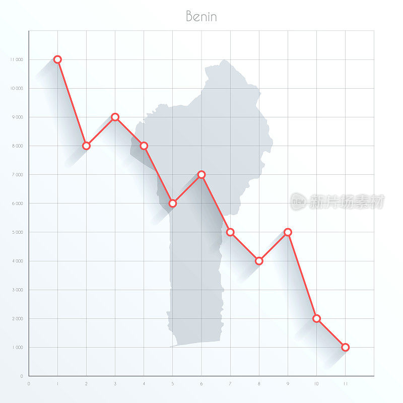 贝宁地图上的金融图上有红色的下降趋势线