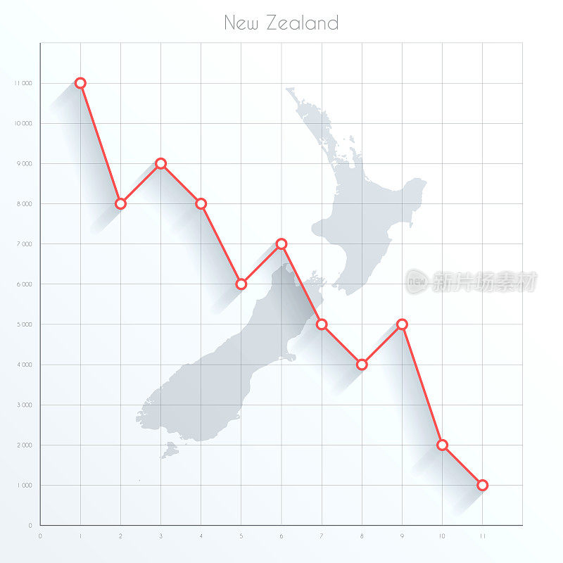 新西兰地图上的金融图形与红色下降趋势线