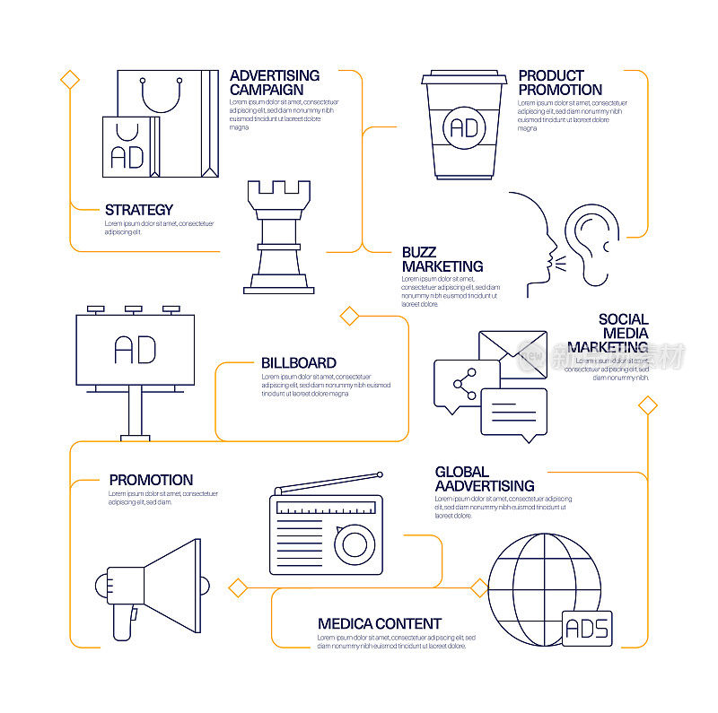 广告现代线条风格信息图表模板。工作流程图