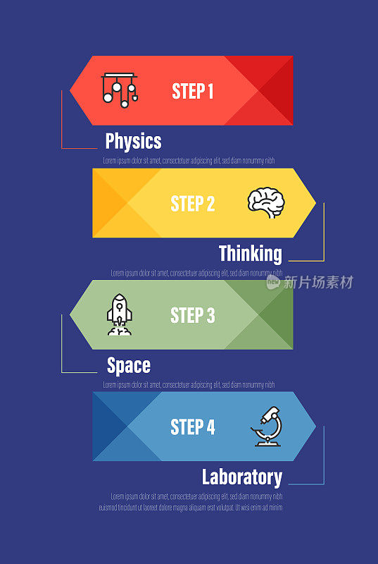 信息图表设计模板。物理，思考，空间，实验室图标与4个选项或步骤。