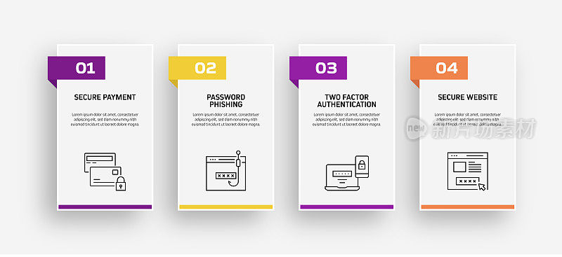 数据安全和网络安全相关流程信息图模板。过程时间图。使用线性图标的工作流布局