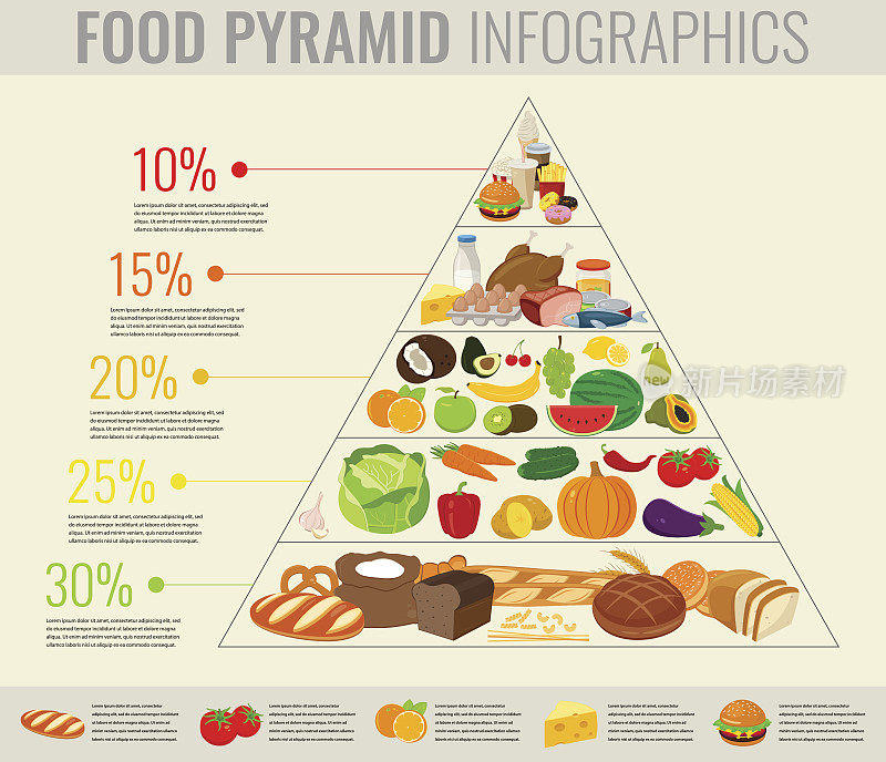 食物金字塔健康饮食信息图表。健康的生活方式。图标的产品。