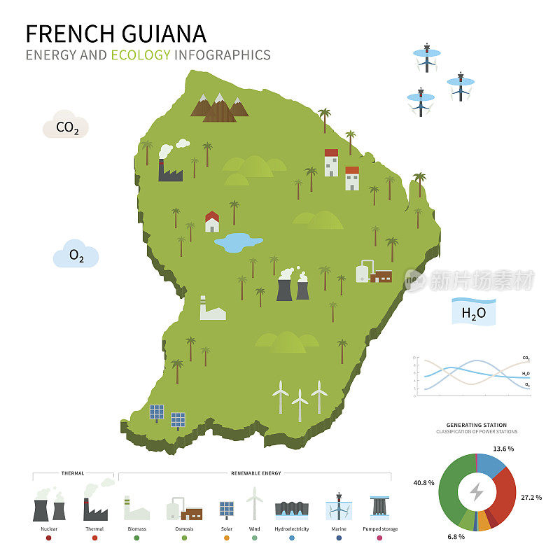 法属圭亚那能源工业与生态