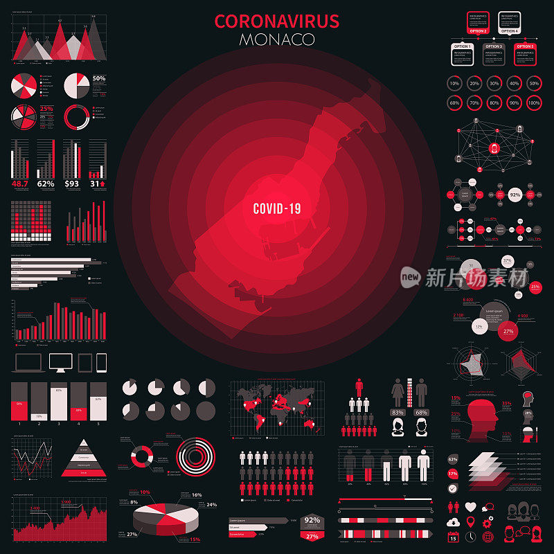 带有冠状病毒爆发信息图表元素的摩纳哥地图。COVID-19数据。