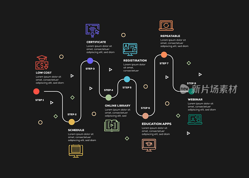 信息图表设计模板。低成本，证书，注册，可重复，网络研讨会，教育应用程序，在线图书馆，日程图标8个选项或步骤。
