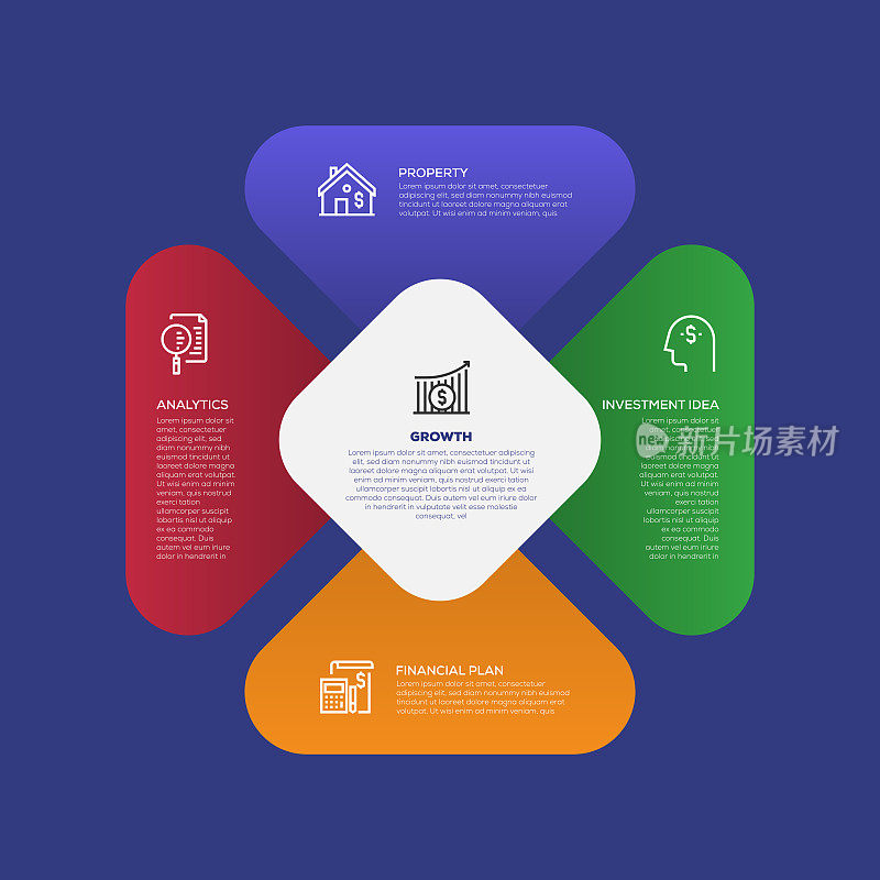 信息图表设计模板。分析，房地产，投资想法，财务计划，增长图标与5个选项或步骤。