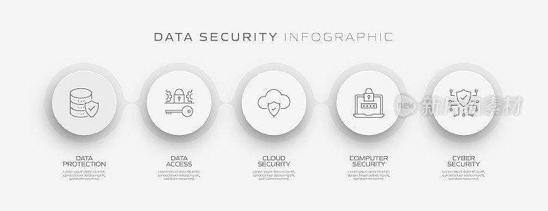 数据安全和网络安全相关流程信息图模板。过程时间图。使用线性图标的工作流布局