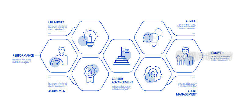 指导和培训相关流程信息图模板。过程时间图。使用线性图标的工作流布局