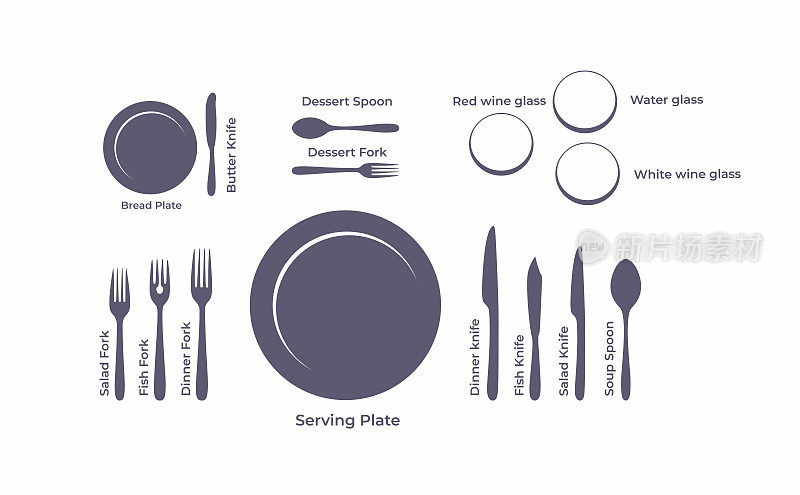 表设置，俯视图。SVG。适当正式的场所设置指南。晚餐餐具。准备餐桌上的餐具。