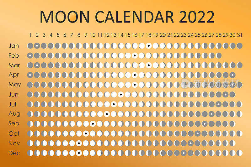 2022年月亮日历。占星日历的设计。计划。贴纸的地方。月度周期计划模型。孤立的金色背景