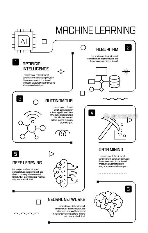 机器学习相关的矢量横幅设计概念，现代线条风格与图标
