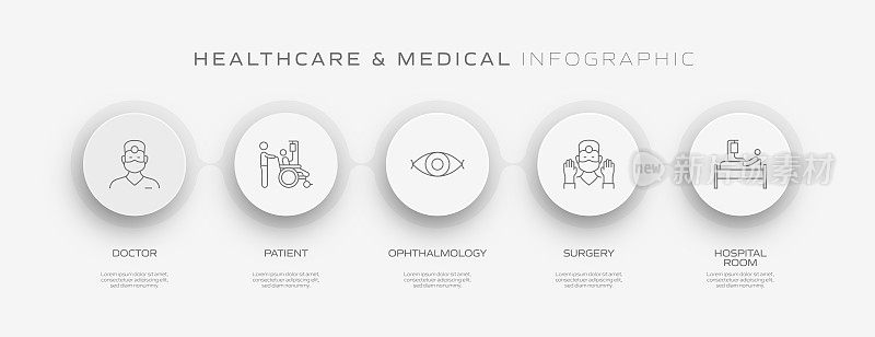 医疗保健和医疗相关流程信息图表模板。过程时间图。带有线性图标的工作流布局