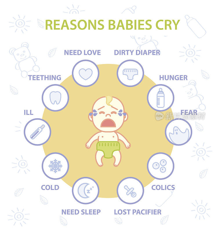 婴儿哭泣原因的信息图表。图标设置有理由