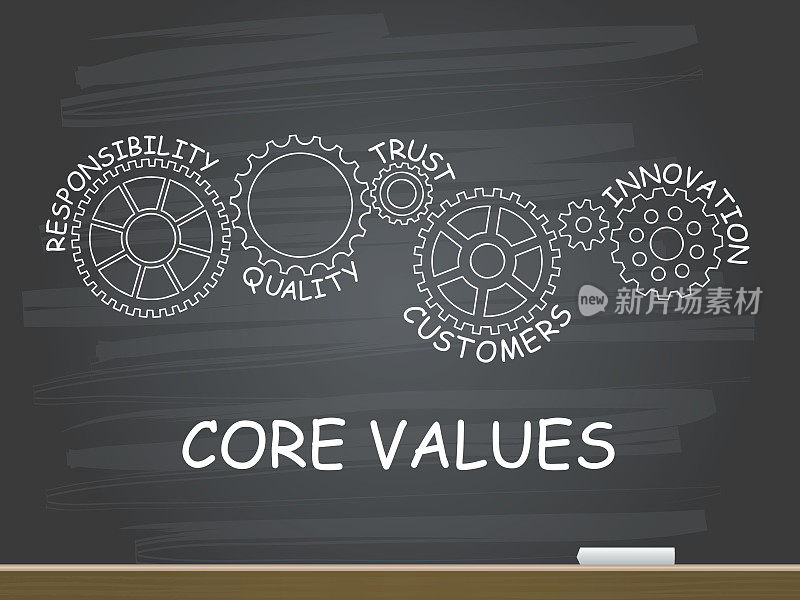 核心价值观与齿轮概念黑板上。矢量插图。