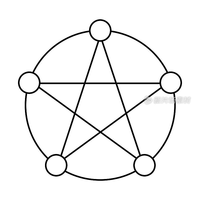五角星与五行平程图标符号设计。矢量插图孤立在白色背景。灵、气、土、火、水。