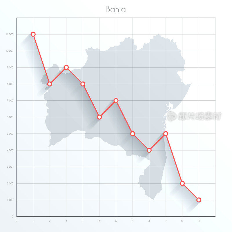 巴伊亚图上的金融图上有红色的下行趋势线