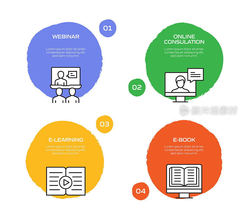 电子学习，在线教育和远程教育相关过程信息图表模板。过程时间表图。线性图标的工作流布局
