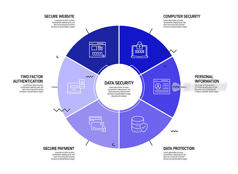 数据安全和网络安全相关流程信息图模板。过程时间图。使用线性图标的工作流布局