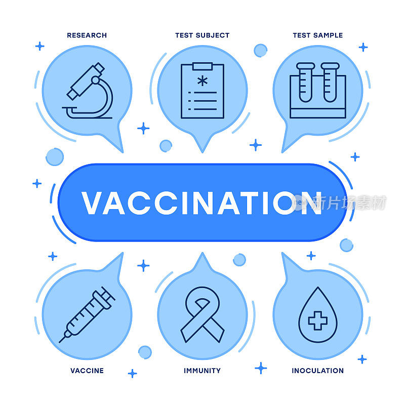 疫苗接种信息图设计