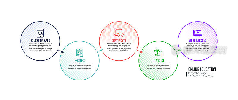 信息图设计模板与在线教育的关键字和图标