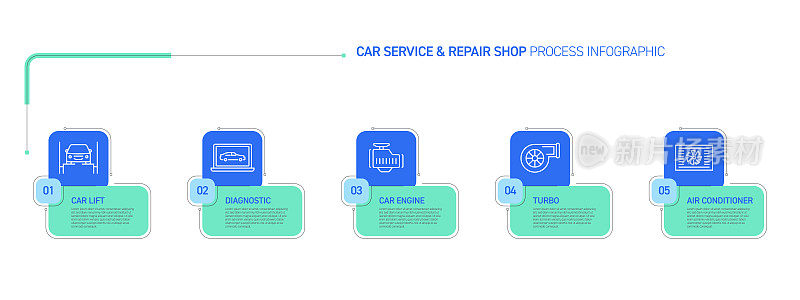 汽车服务和修理厂相关流程信息图设计
