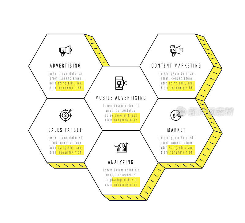 信息图表设计模板。广告，移动广告内容营销，销售目标，分析，市场图标6个选项或步骤。
