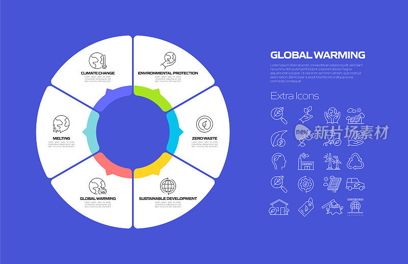 全球变暖相关过程信息图表模板。过程时间图。使用线性图标的工作流布局