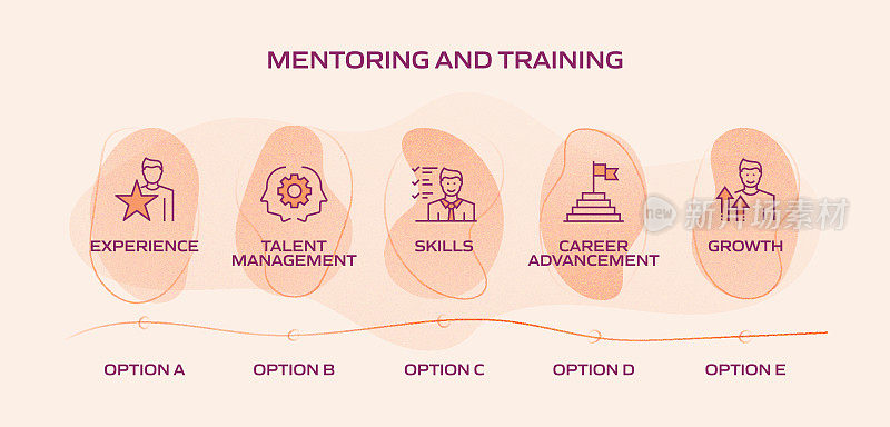 指导和培训相关流程信息图模板。过程时间图。使用线性图标的工作流布局