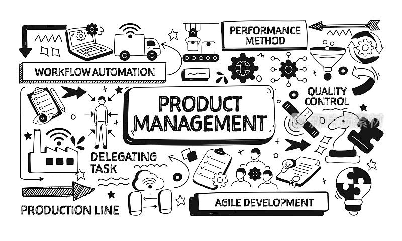 产品管理相关的涂鸦插图。现代设计矢量插图的网站横幅，网站标题等。