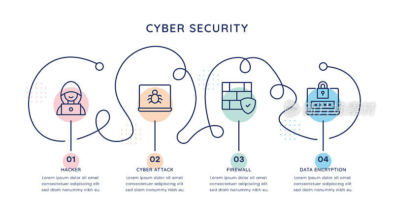 网络安全时间线信息图表模板为web，移动和印刷媒体