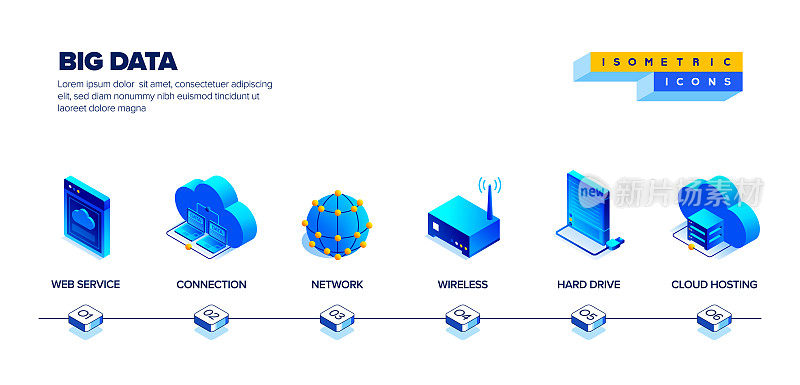 大数据等距图标集和三维横幅设计的矢量插图。人工智能，云计算，下载，硬件，网络，数据库。