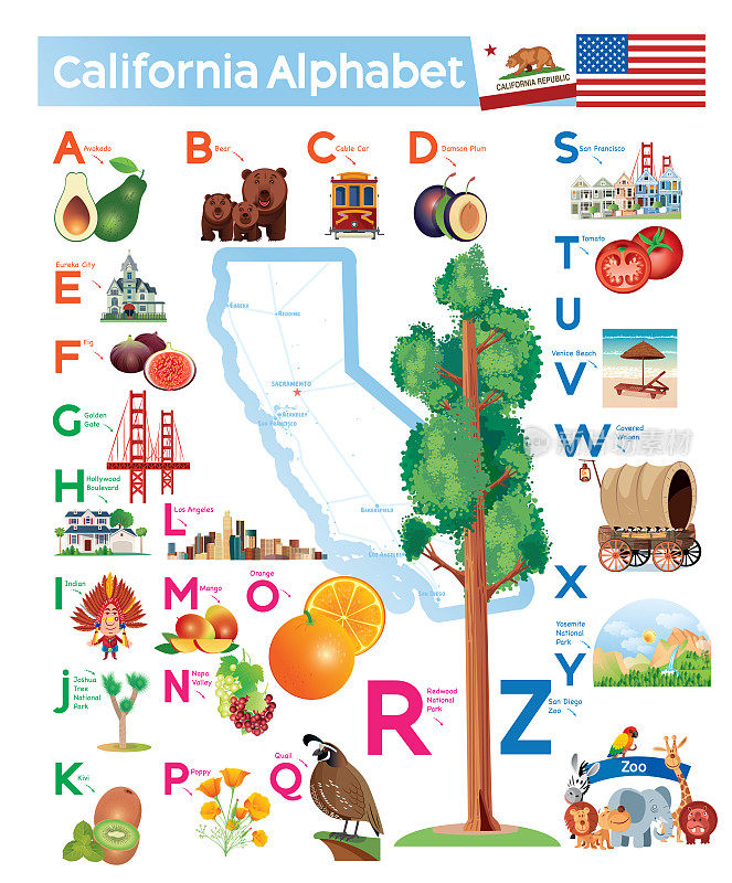加州字母表，加州ABC