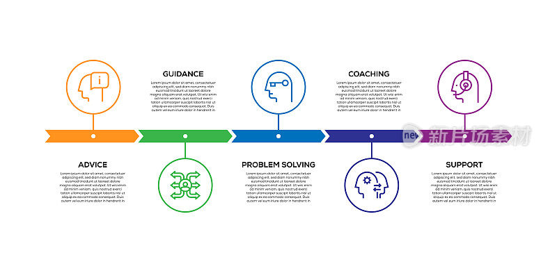 信息图表设计模板。建议，指导，问题解决，指导，支持图标与5个选项或步骤。
