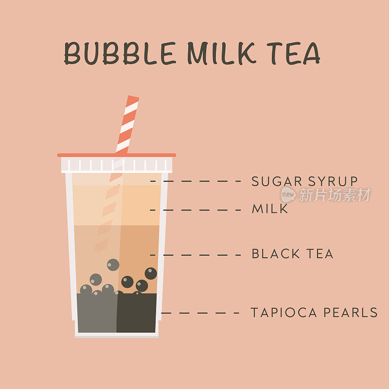珍珠奶茶原料。珍珠奶茶配方。台湾流行饮料的横幅。珍珠奶茶配黑木薯球。用吸管拿走玻璃杯。亚洲饮料菜单。矢量图