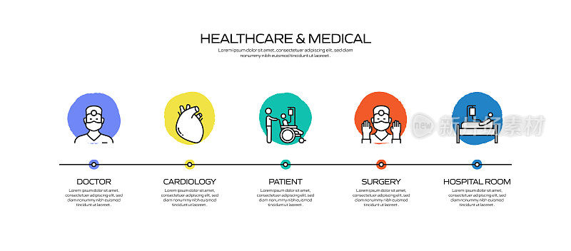 医疗保健和医疗相关流程信息图表模板。过程时间图。带有线性图标的工作流布局