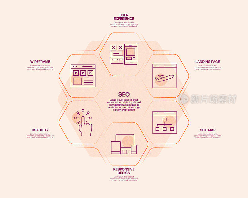 SEO相关流程信息图表模板。过程时间图。带有线性图标的工作流布局