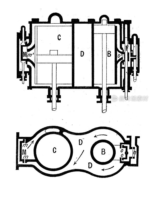古董插图:蒸汽机械