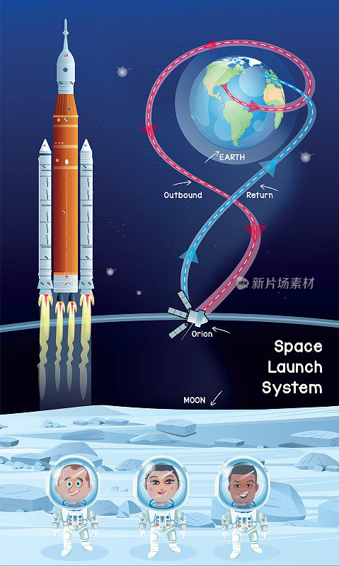 阿尔忒弥斯1号火箭飞往月球的路线