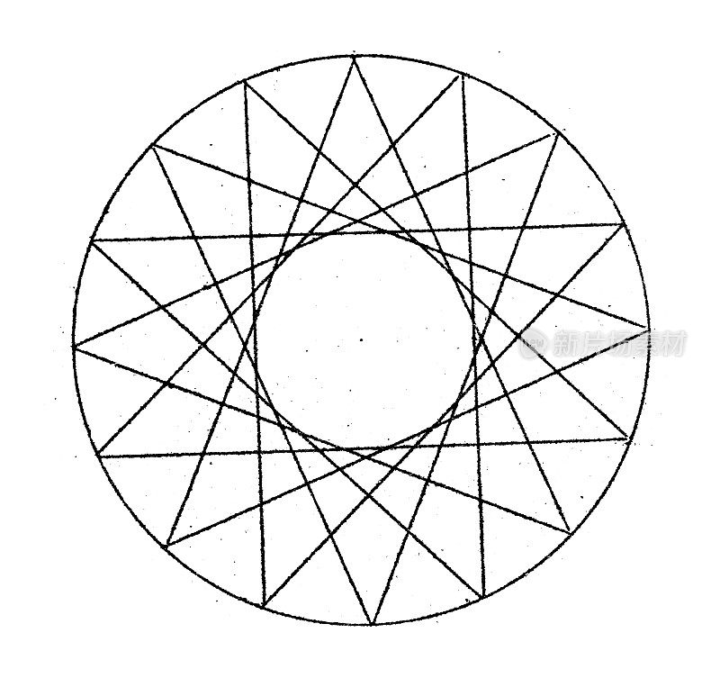 古董插图，数学和几何:正多边形和圆的测量