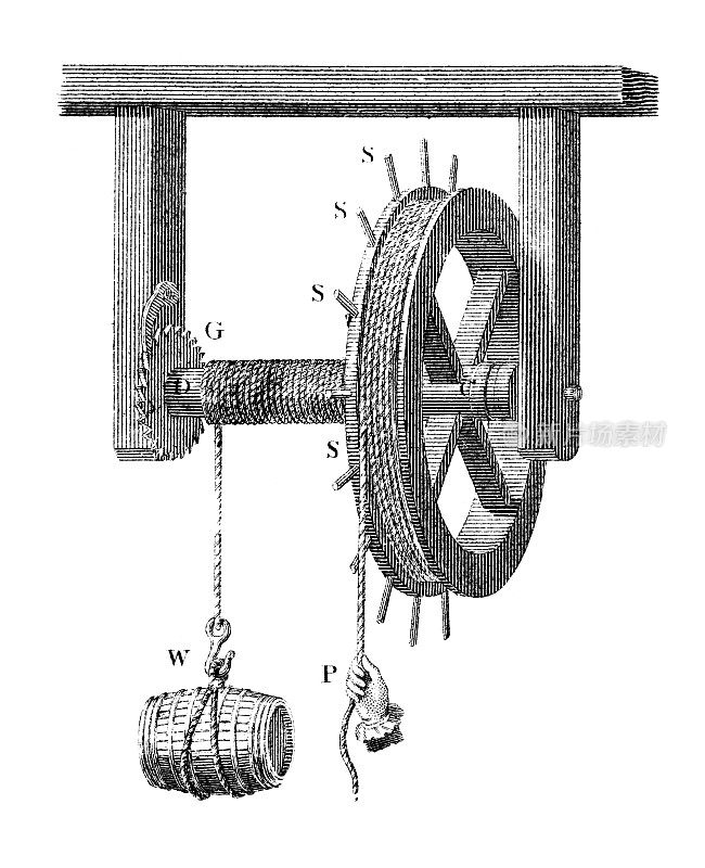 一个简单的滑轮系统的19世纪插图
