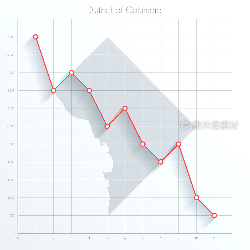 哥伦比亚特区地图上的金融图上有红色的下降趋势线