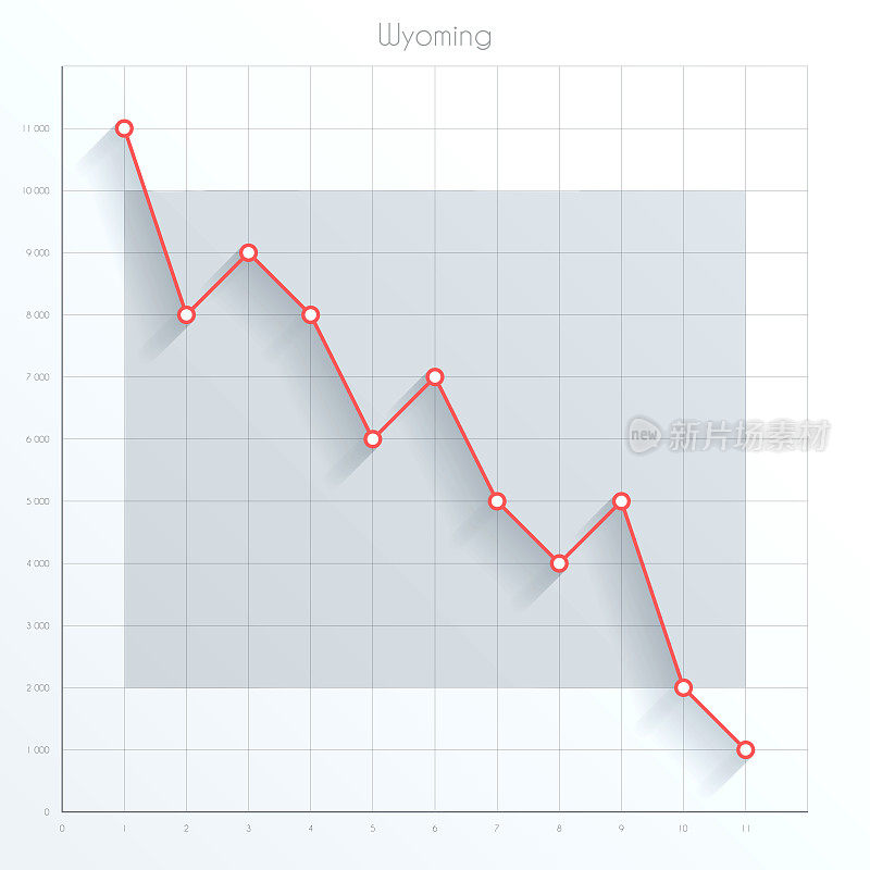 怀俄明州地图上的金融图形与红色下降趋势线