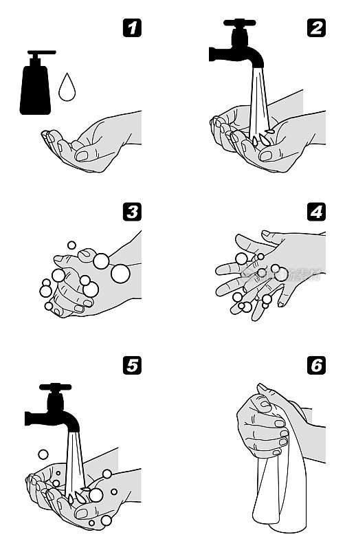 洗手说明，冠状病毒