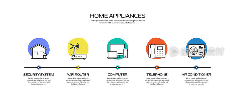 家电相关工艺信息图模板。过程时间图。使用线性图标的工作流布局