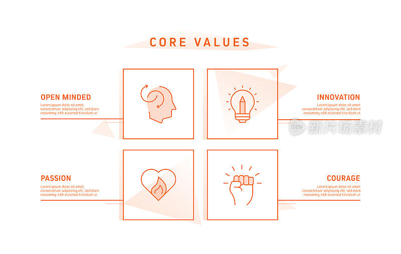 核心价值观相关流程信息图表模板。过程时间表图。线性图标的工作流布局